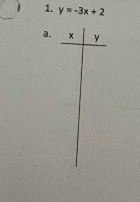 y=-3x+2
a.