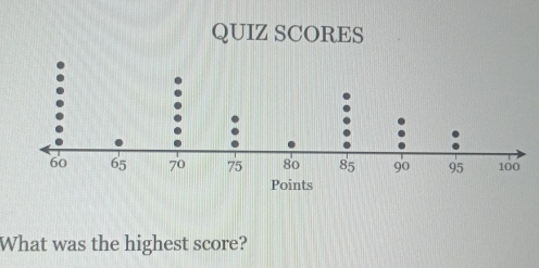 QUIZ SCORES 
What was the highest score?