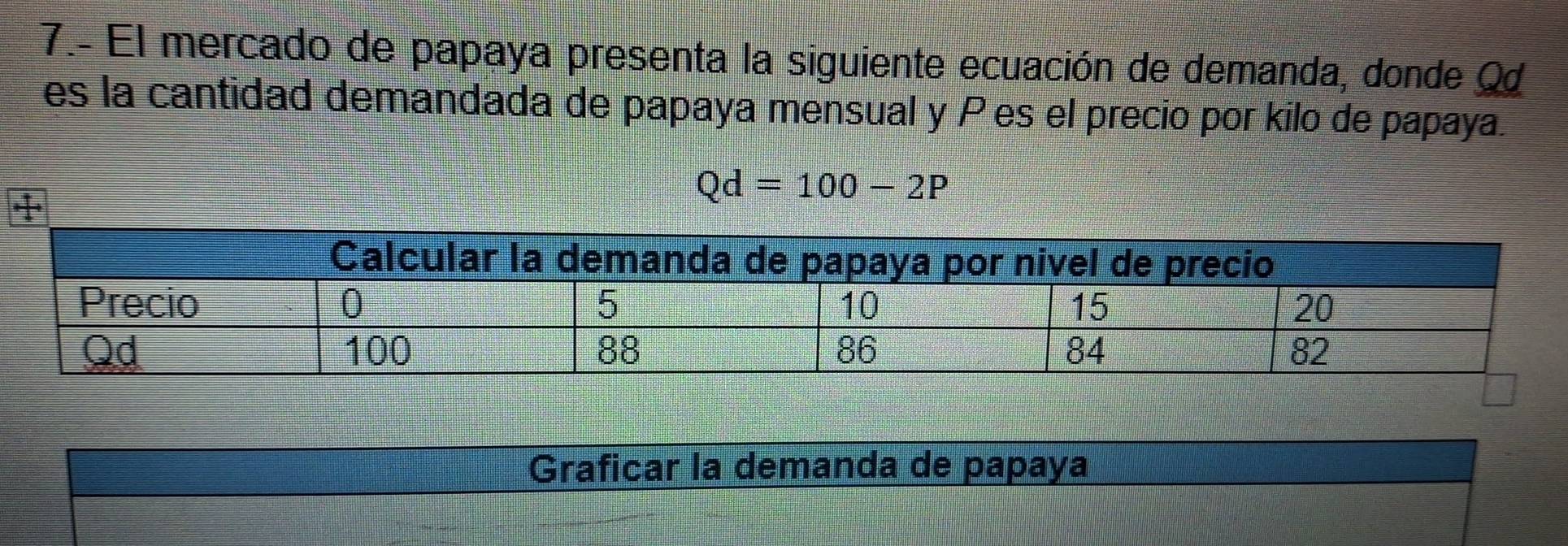 7.- El mercado de papaya presenta la siguiente ecuación de demanda, donde Qd 
es la cantidad demandada de papaya mensual y Pes el precio por kilo de papaya.
Qd=100-2P
Graficar la demanda de papaya