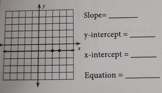 lope=_ 
intercept =_ 
-intercept =_ 
quation =_