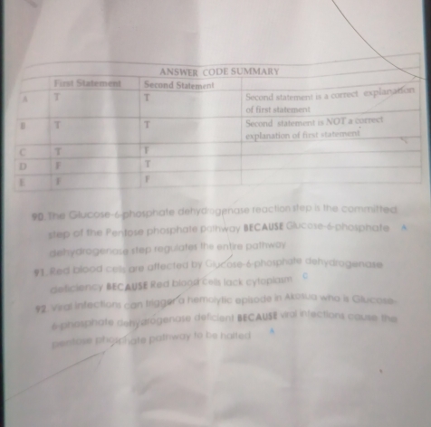 The Glucose -6 -phosphate dehydrogenase reaction step is the committed 
step of the Pentose phosphate palhway BECAUSE Glucose- 6 -phosphate A 
dehydrogenase step regulates the entire pathway 
91. Red blood cells are affected by Giucose- 6 -phosphate dehydrogenase 
deficiency BECAUSE Red blogs cells lack cytoplasm C 
92. Viral infections can trigger a hemolytic episode in Akosua who is Glucose
6 -phosphate dehydrógenase deficient BECAUSE vral infections cause the 
pentose phaiphate pathway to be halted A