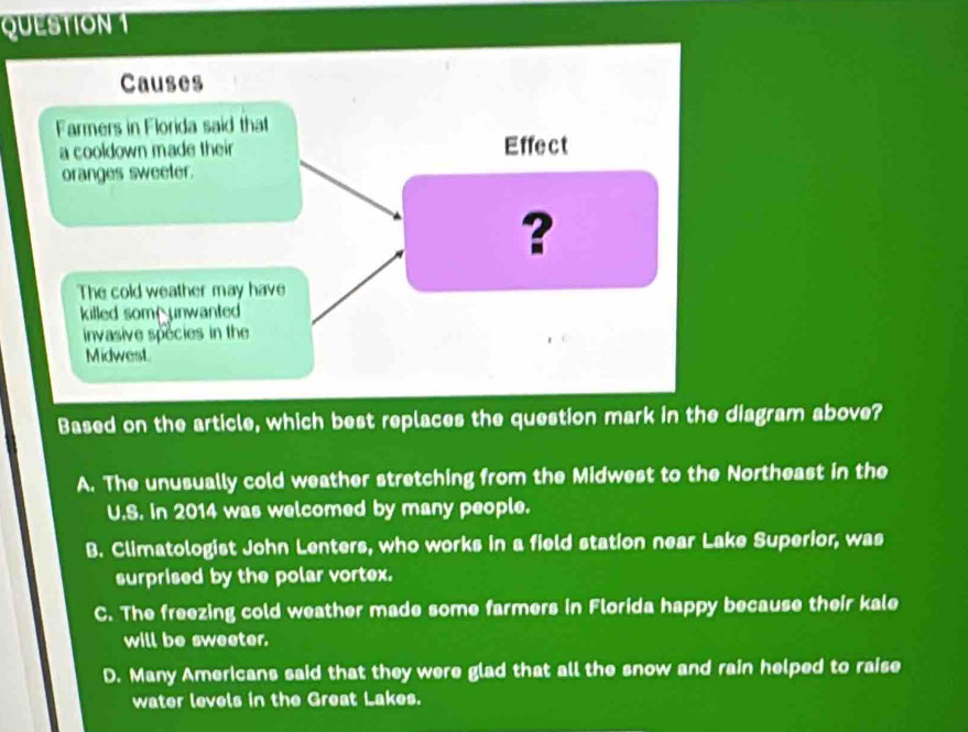 Based on the article, which best replaces the question mark in the diagram above?
A. The unusually cold weather stretching from the Midwest to the Northeast in the
U.S. in 2014 was welcomed by many people.
B. Climatologist John Lenters, who works in a field station near Lake Superior, was
surprised by the polar vortex.
C. The freezing cold weather made some farmers in Florida happy because their kale
will be sweeter.
D. Many Americans said that they were glad that all the snow and rain helped to raise
water levels in the Great Lakes.