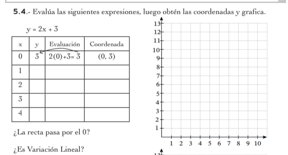 5.4.- Evalúa las siguientes expresiones, luego obtén las coordenadas y grafica.
y=2x+3
¿La recta pasa por el 0?
¿Es Variación Lineal?