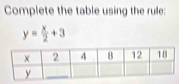 Complete the table using the rule:
y= x/2 +3