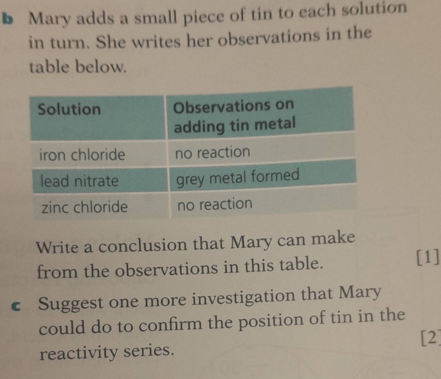 Mary adds a small piece of tin to each solution 
in turn. She writes her observations in the 
table below. 
Write a conclusion that Mary can make 
from the observations in this table. 
[1] 
c Suggest one more investigation that Mary 
could do to confirm the position of tin in the 
[2] 
reactivity series.