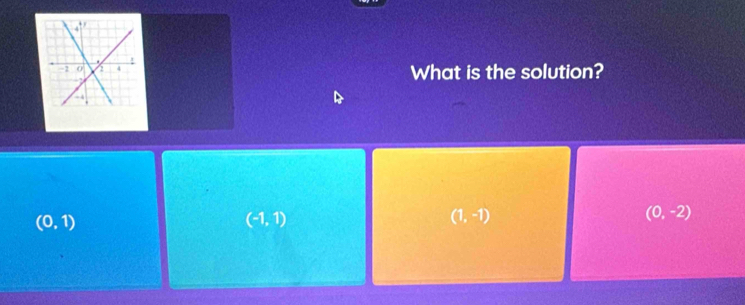 What is the solution?
(0,1)
(-1,1)
(1,-1)
(0,-2)