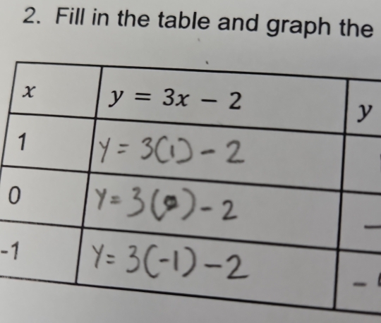 Fill in the table and graph the
-