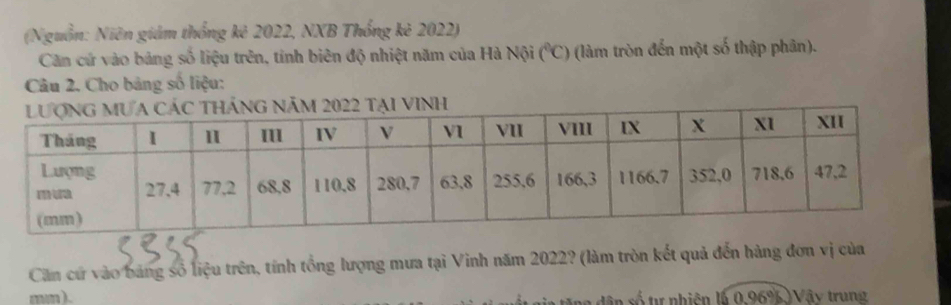 (Nguồn: Niên giám thống kê 2022, NXB Thống kè 2022) 
Căn cứ vào bảng số liệu trên, tinh biên độ nhiệt năm của Hà Nội (^circ C) (làm tròn đến một số thập phân). 
Câu 2. Cho bảng số liệu: 
tại VInh 
Căn cứ vào bảng số liệu trên, tính tổng lượng mưa tại Vinh năm 2022? (làm tròn kết quả đến hàng đơn vị của 
n ) . ang dân số tự nhiên lý 0.96% )Vậy trung