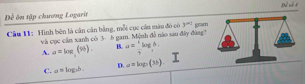 nfrac 1 số 4
Đề ôn tập chương Logarit
Câu 11: Hình bên là cân cân bằng, mỗi cục cân màu đó có 3^(a+2) gram
và cục cân xanh có 3- b gam. Mệnh đề nào sau đây đũng?
A. a=log _3(9b). B. a= 1/2 log _3b.
C. a=log _3b. D. a=log _3(3b).