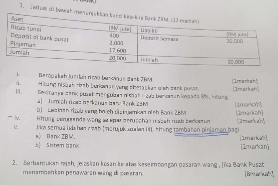 BNK) 
1. Jadual di bawah 
i. Berapakah jumlah rizab berkanun Bank ZBM. 
[1markah] 
ii. Hitung nisbah rizab berkanun yang ditetapkan oleh bank pusat. [2markah] 
iii. Sekiranya bank pusat mengubah nisbah rizab berkanun kepada 8%, hitung 
a) Jumlah rizab berkanun baru Bank ZBM
[2markah] 
b) Lebihan rizab yang boleh dipinjamkan oleh Bank ZBM
[2markah] 
iv. Hitung pengganda wang selepas perubahan nisbah rizab berkanun [2markah] 
V. Jika semua lebihan rizab (merujuk soalan iii), hitung tambahan pinjaman bagi 
a) Bank ZBM. 
[1markah] 
b) Sistem bank [2markah] 
2. Berbantukan rajah, jelaskan kesan ke atas keseimbangan pasaran wang , jika Bank Pusat 
menambahkan penawaran wang di pasaran. [8markah]