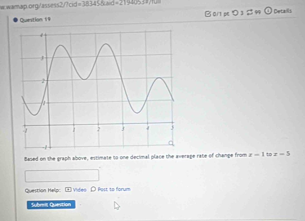 =383458cald=2194053= 
Question 19 B0/1pつ3%99 Details 
Based on the graph above, estimate to one decimal place the average rate of change from x=1 to x=5
Question Help: Video D Post to forum 
Submit Question