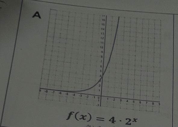 f(x)=4· 2^x