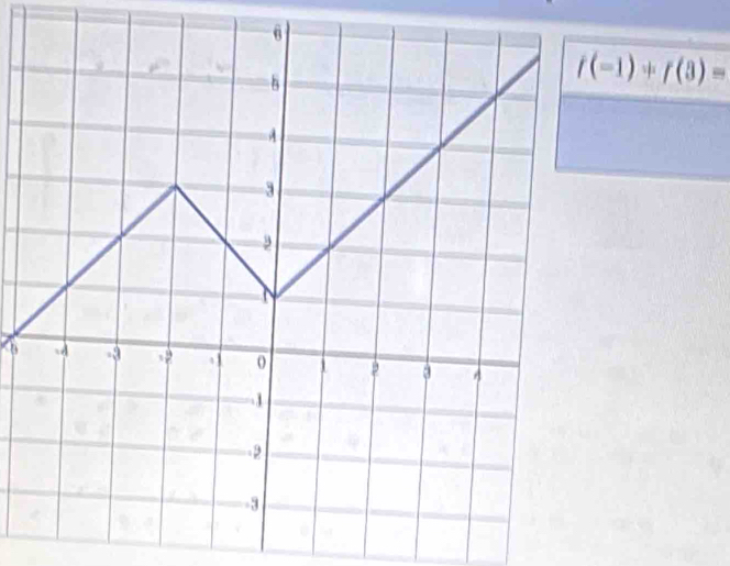 f(-1)+f(3)=