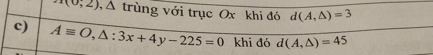 a(0,2) , Δ trùng với trục Ox khi đó d(A,△ )=3
c) Aequiv O, △ :3x+4y-225=0 khi đó d(A,△ )=45