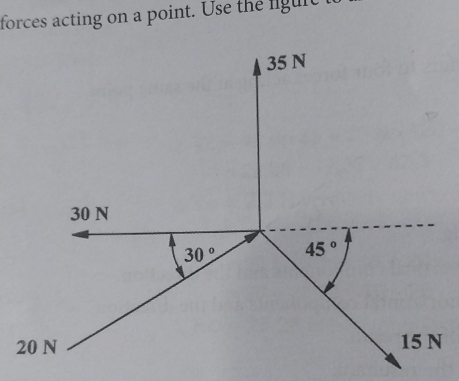 forces acting on a point. Use the liguit