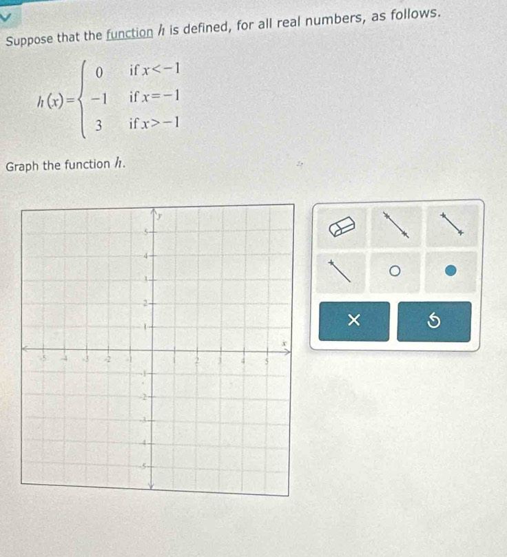 Suppose that the function h is defined, for all real numbers, as follows.
h(x)=beginarrayl 0ifx -1endarray.
Graph the function /. 
。 
×