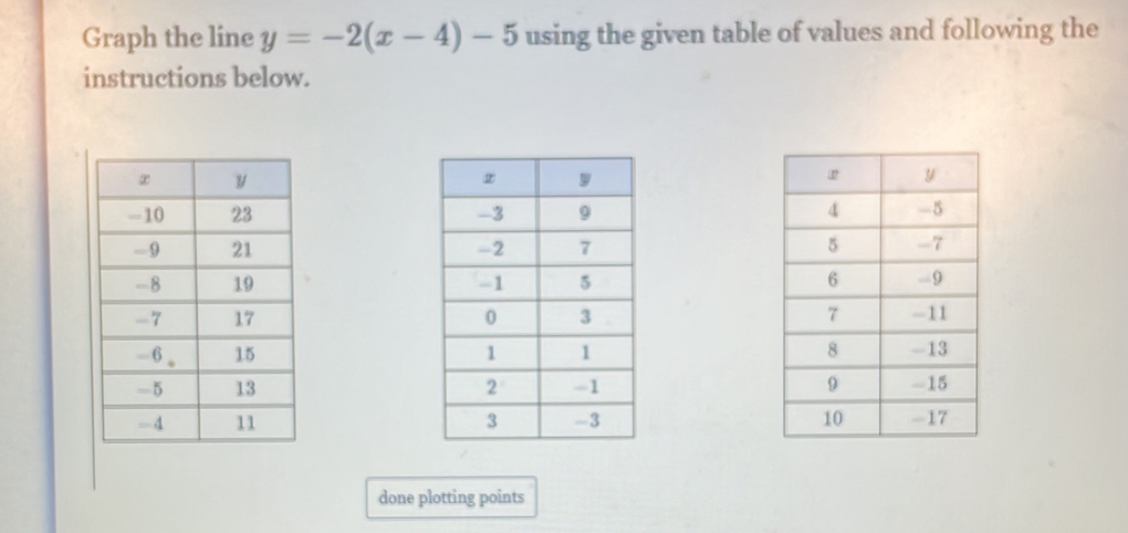 Graph the line y=-2(x-4)-5 using the given table of values and following the 
instructions below. 







done plotting points