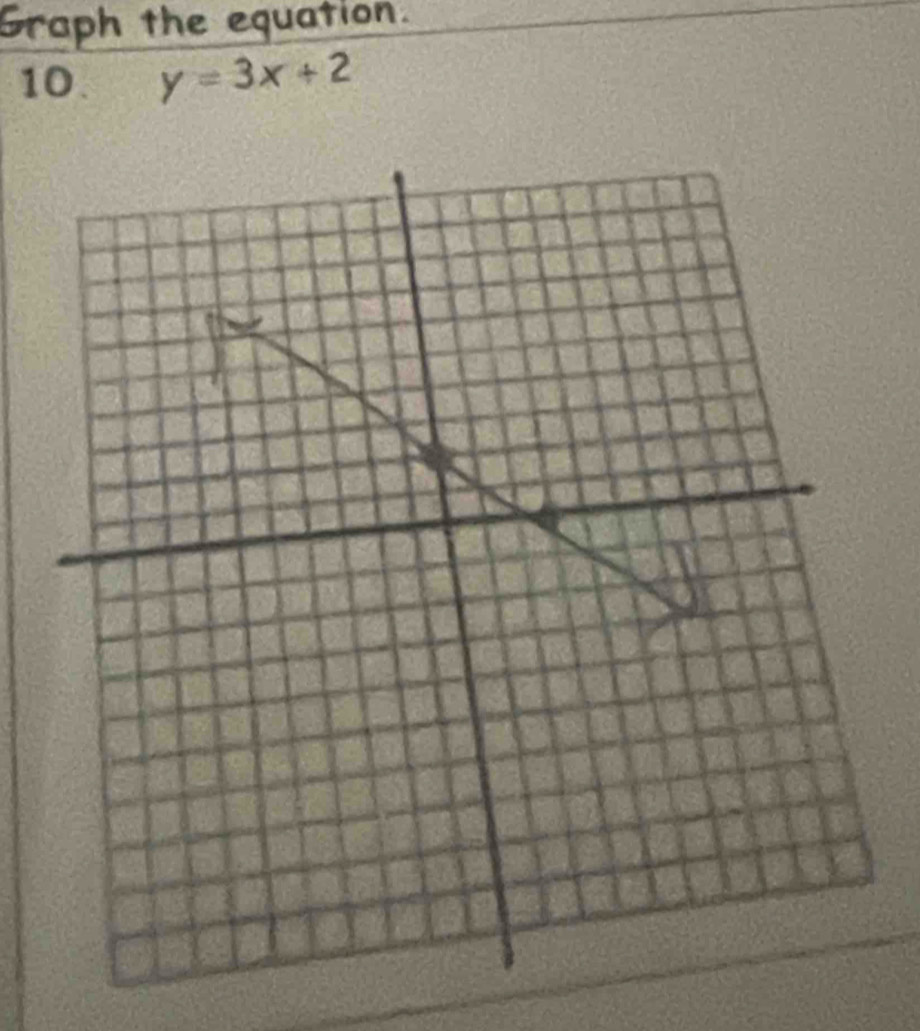 Graph the equation. 
10 y=3x+2