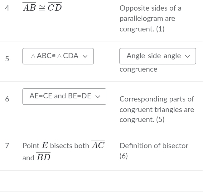 4 overline AB≌ overline CD
Opposite sides of a 
parallelogram are 
congruent. (1) 
5 △ ABC≌ △ CDA Angle-side-angle 
congruence 
6 AE=CE and BE=DE Corresponding parts of 
congruent triangles are 
congruent. (5) 
7 Point E bisects both overline AC Definition of bisector 
and overline BD (6)