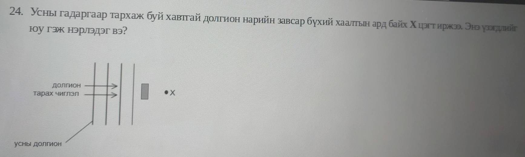 Усныι гадаргаар тархаж буй хавπгайдοлгион нарийη завсар бухийхаалτьеη ард байх Χηргτίηржэ. Онэ узгμий 
hy гэж hэрлэдэг вэ?