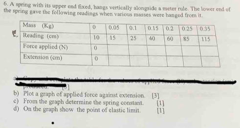 A spring with its upper end fixed, hangs vertically alongside a meter rule. The lower end of 
the spring gave the following readings when various masses were hanged from it. 
b) Plot a graph of applied force against extension. [3] 
c) From the graph determine the spring constant. [1] 
d) On the graph show the point of elastic limit. [1]