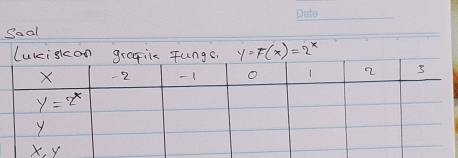 Soal
y=F(x)=2^x