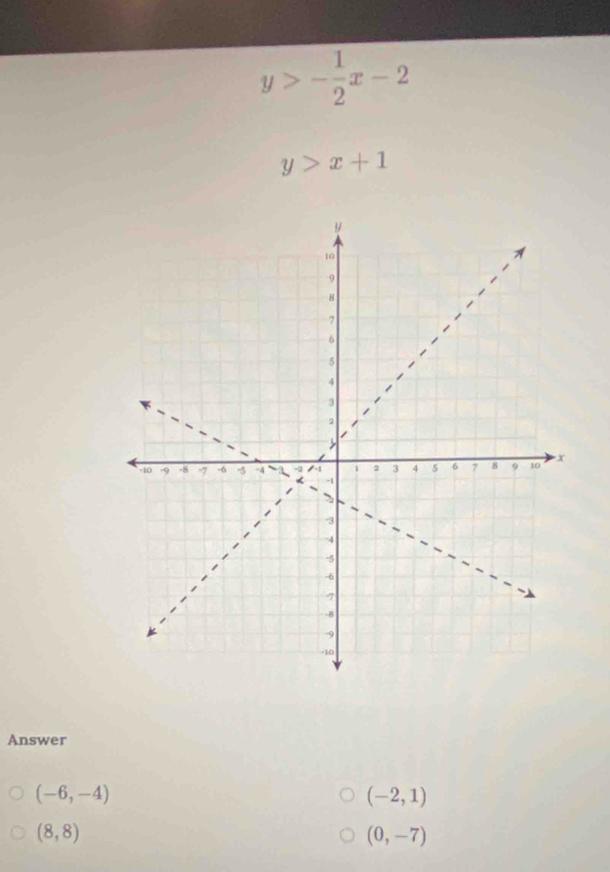 y>- 1/2 x-2
y>x+1
Answer
(-6,-4)
(-2,1)
(8,8)
(0,-7)