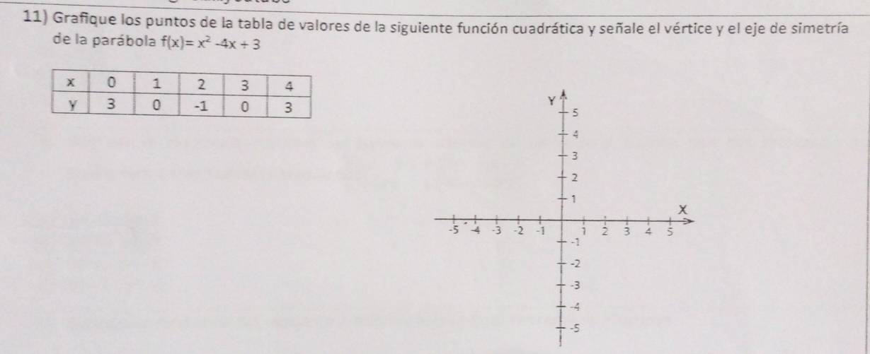 Grafique los puntos de la tabla de valores de la siguiente función cuadrática y señale el vértice y el eje de simetría 
de la parábola f(x)=x^2-4x+3