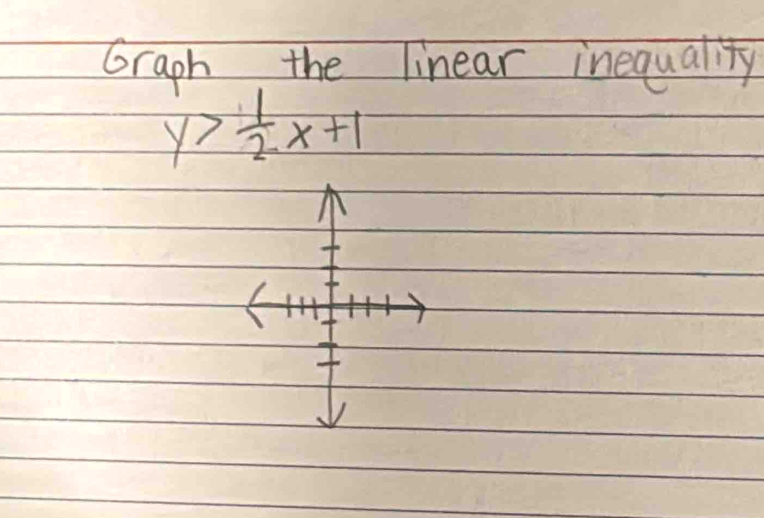 Gragh the linear inequality
y> 1/2 x+1