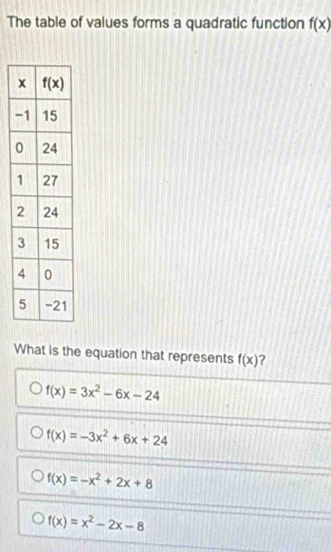 The table of values forms a quadratic function f(x)
What is the equation that represents f(x) ?
f(x)=3x^2-6x-24
f(x)=-3x^2+6x+24
f(x)=-x^2+2x+8
f(x)=x^2-2x-8