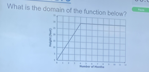 What is the domain of the functio Pause