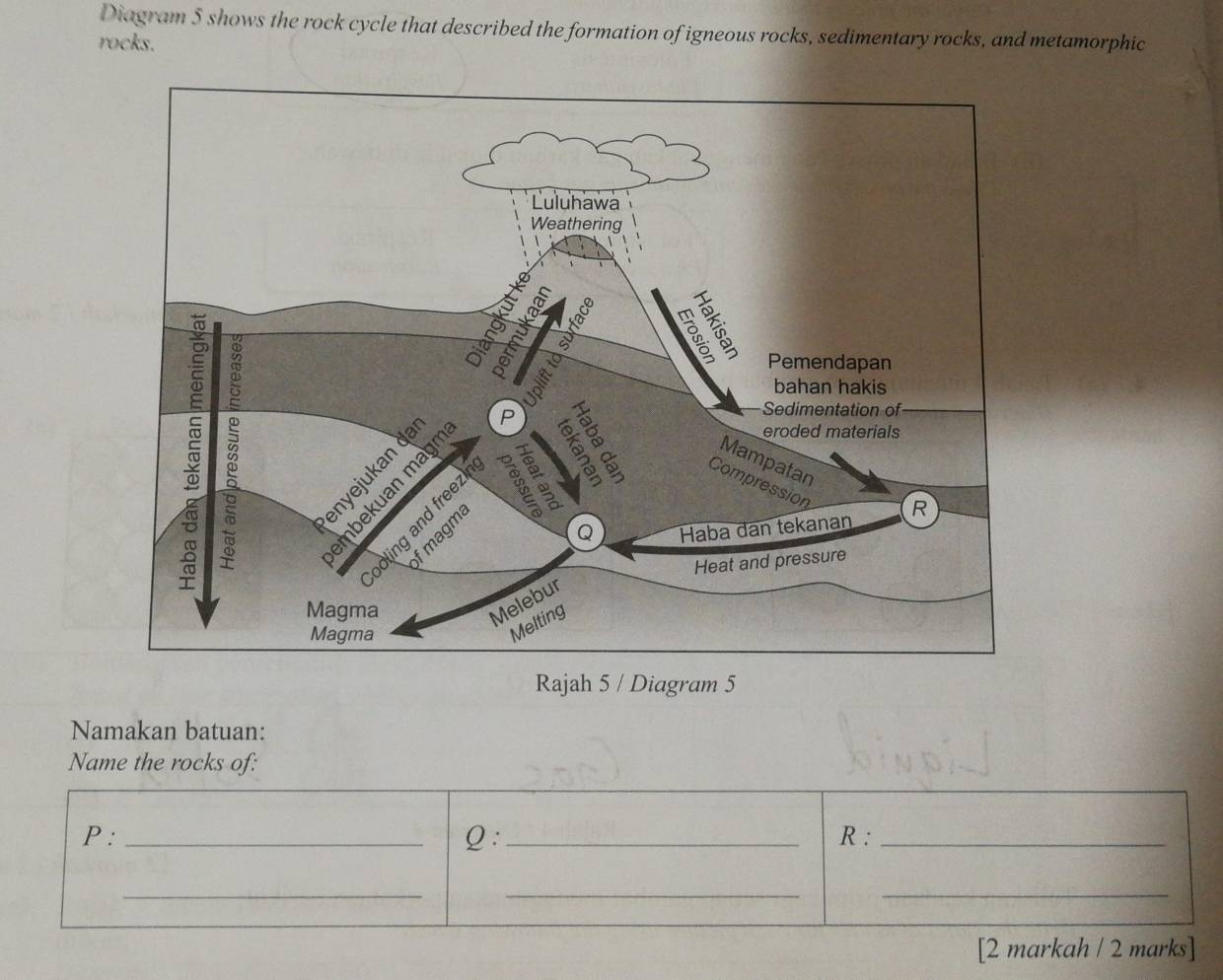 Diagram 5 shows the rock cycle that described the formation of igneous rocks, sedimentary rocks, and metamorphic 
rocks. 
Rajah 5 / Diagram 5 
Namakan batuan: 
Name the rocks of: 
Q: 
P: __R :_ 
_ 
_ 
_ 
[2 markah / 2 marks]