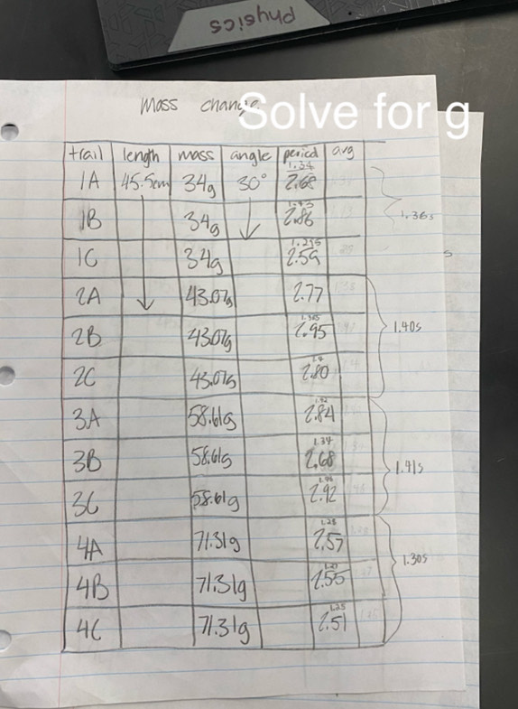 as Solve for