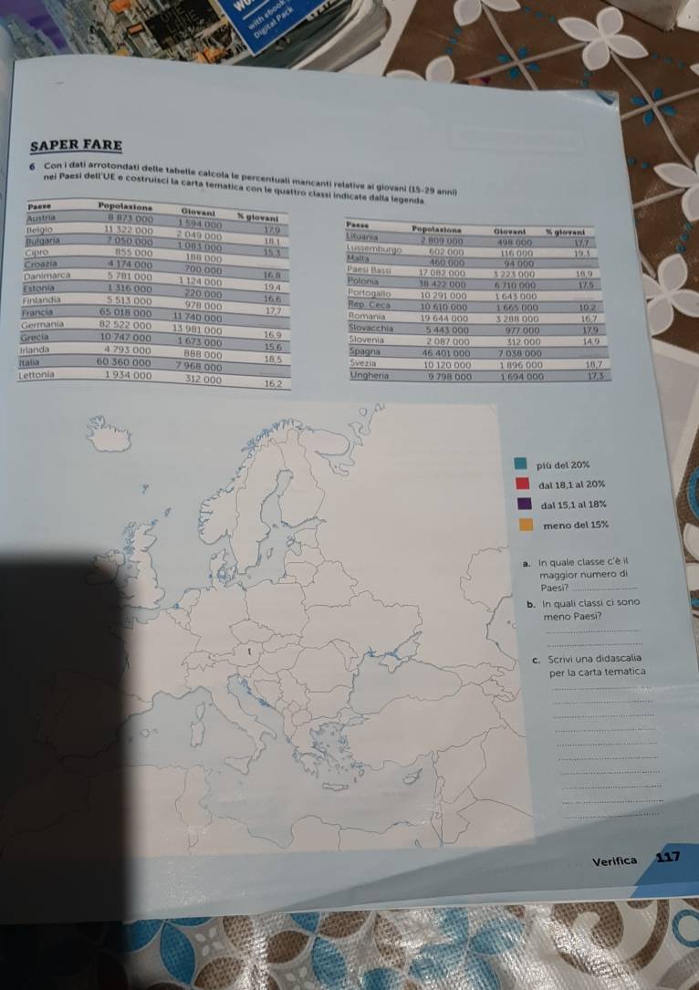 SAPER FARE 
6 Con i dati arrotondati delle tabelle calcola le percentuali mancanti relative ai giovani (15 - 29 anni) 
nei Paesi dell'UE e costruisci la carta tematica con le si indicate dalla legenda 
più del 20%
dal 18,1 al 20%
dal 15,1 al 18%
meno del 15%
a. In quale classe c'è il 
maggior numero di 
Paesi?_ 
b. In quali classi ci sono 
meno Paesi? 
_ 
_ 
c. Scrivi una didascalia 
per la carta tematica 
_ 
_ 
_ 
_ 
_ 
_ 
_ 
_ 
_ 
_ 
Verifica 117