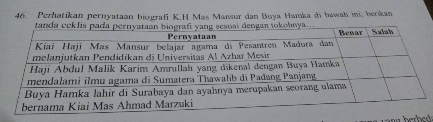 Perhatikan pernyataan biografi K.H Mas Mansur dan Buya Hamka di bawah ini, berikan 
vng berbedz