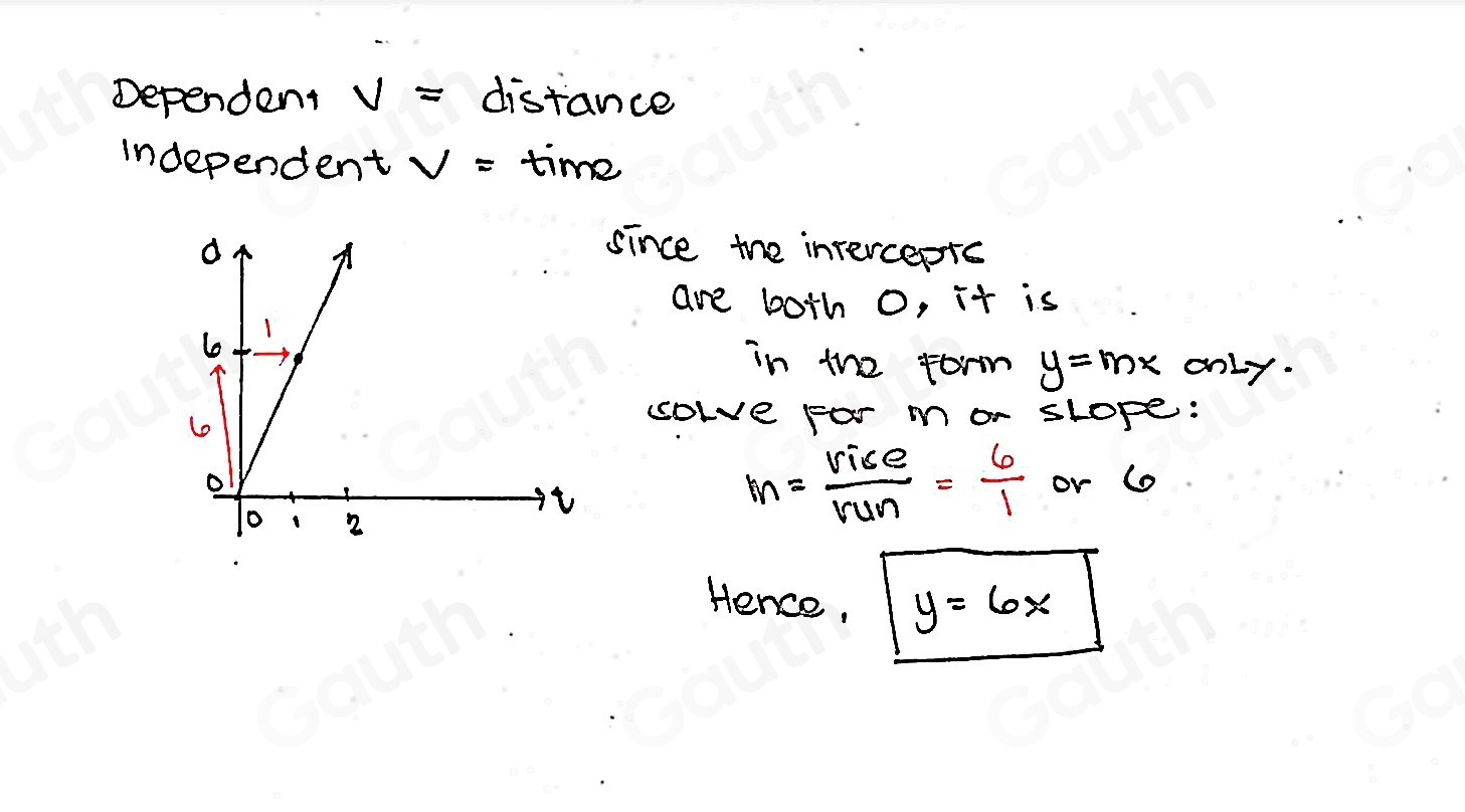 Solved: The graph shows Rudra's walk. Time (seconds) se t for time and ...