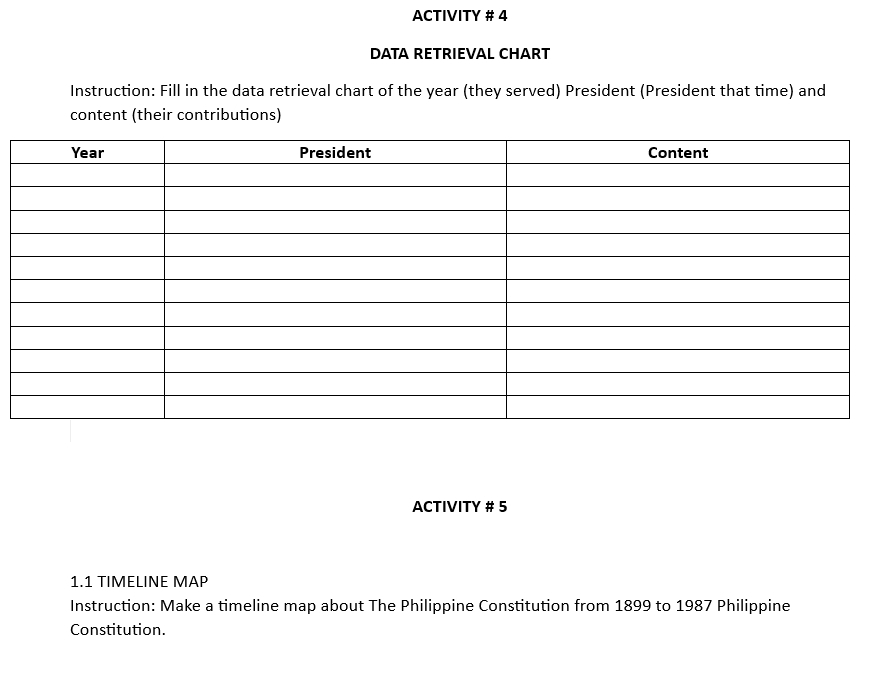 Solved: ACTIVITY # 4 DATA RETRIEVAL CHART Instruction: Fill in the data ...