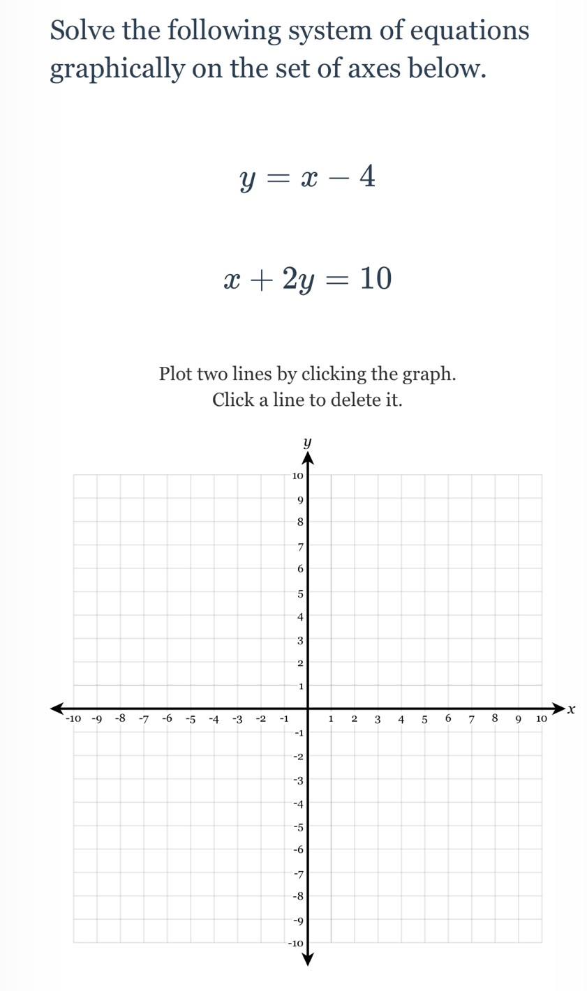 Solve the following system of equations
graphically on the set of axes below.
y=x-4
x+2y=10
Plot two lines by clicking the graph.
Click a line to delete it.
x