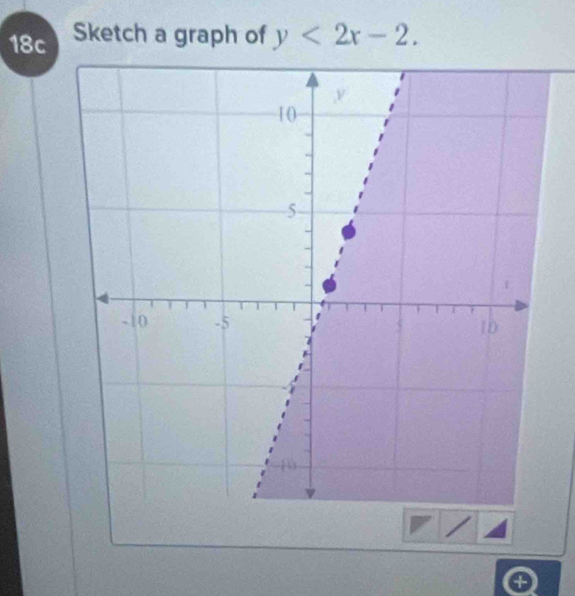 18c Sketch a graph of y<2x-2</tex>.