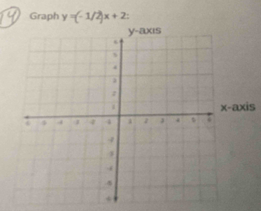 Graph y=(-1/2)x+2
s