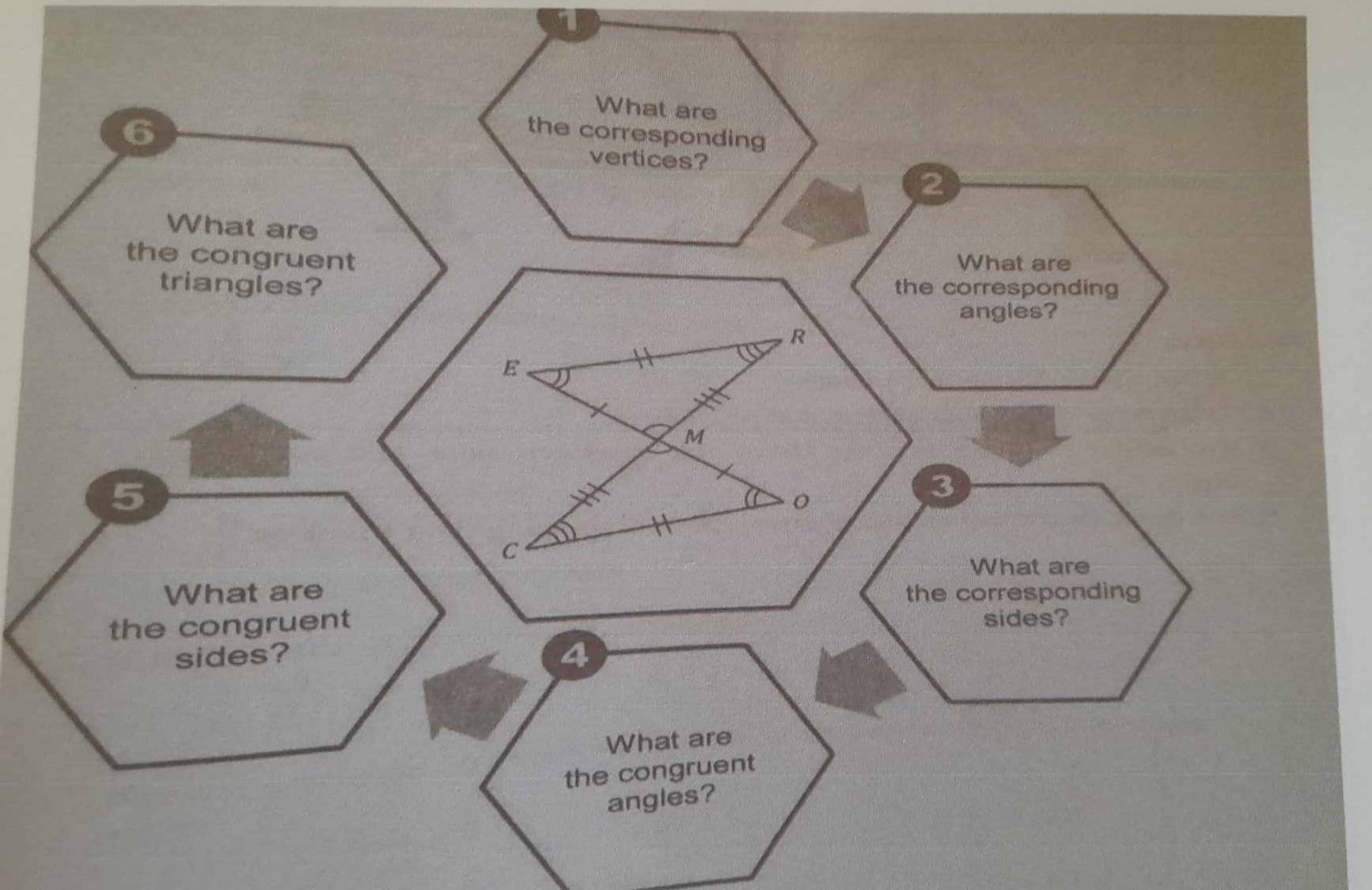 What are
6
the corresponding 
vertices?
2
What are 
the congruent What are 
triangles? the corresponding 
angles?
R
E D
M
5
。
3
C 
What are 
What are the corresponding 
the congruent sides? 
sides? 4 
What are 
the congruent 
angles?