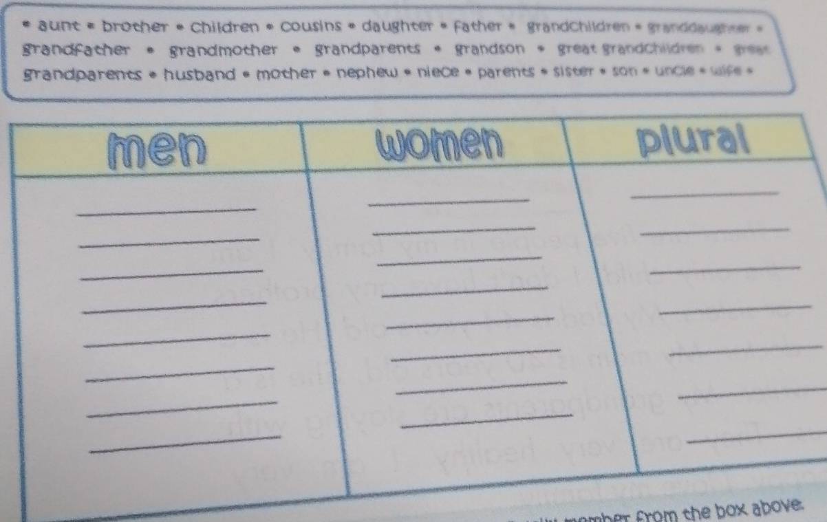 aunt « brother • Children • cousins • daughter « Father » grandchildren « granddaugher » 
grandFather * grandmother • grandparents * grandson * great grandchildren + great 
grandparents « husband «mother «nephew « niece « parents « sister « son « uncle « wise » 
m her from the box above.