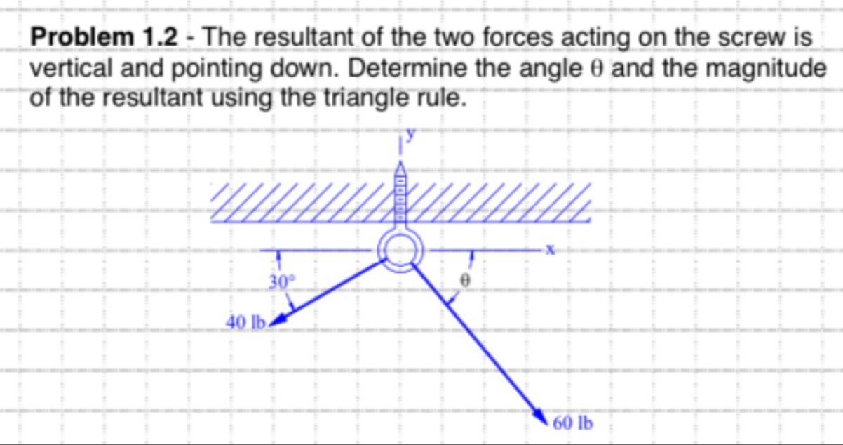 Solved: Problem 1.2 - The resultant of the two forces acting on the ...