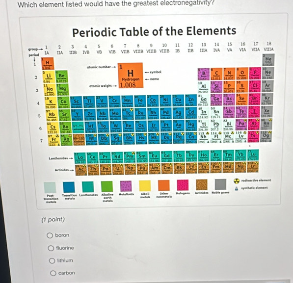 Solved: Which element listed would have the greatest electronegativity ...