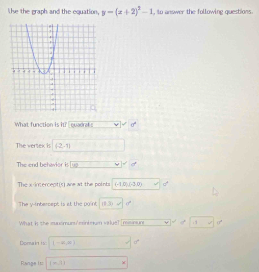 Use the graph and the equation, y=(x+2)^2-1 , to answer the following questions. 
What function is it? quadratic sigma^4
The vertex is (-2,-1)
The end behavior is[ up sigma°
The x-intercept(s) are at the points (-1,0), (-3,0) sigma^4
The y-intercept is at the point (0,3) sigma°
What is the maximum/minimum value?|minimum sigma^4 -1 sigma°
Domain is: (-∈fty ,∈fty )
sigma^2
Range is: (x,3)