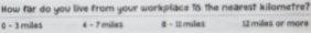 How far do you live from your workplace 1o the nearest kilometre?
0 - 3 miles 4 - 7 miliea 8 - 11 mles 12 miles or mare