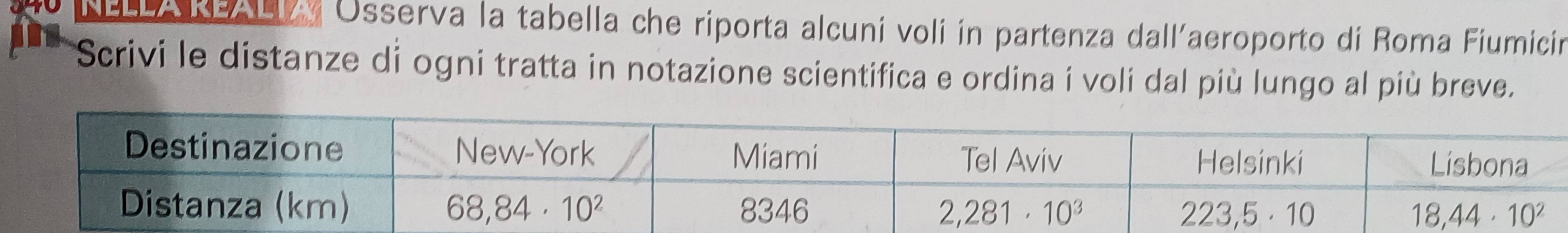 9039A4 Osserva la tabella che riporta alcuni voli in partenza dall´aeroporto di Roma Fiumicin
Scrivi le distanze di ogni tratta in notazione scientifica e ordina i voli dal più lungo al più breve.