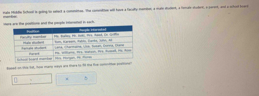 Hale Middle School is going to select a committee. The committee will have a faculty member, a male student, a female student, a parent, and a school board 
member. 
Hnd the people interested in each. 
Based on this list, how many ways are there to fill the five committee positions? 
×