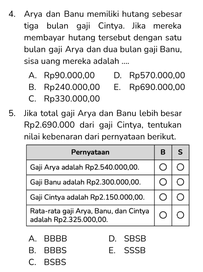 Arya dan Banu memiliki hutang sebesar
tiga bulan gaji Cintya. Jika mereka
membayar hutang tersebut dengan satu
bulan gaji Arya dan dua bulan gaji Banu,
sisa uang mereka adalah ....
A. Rp90.000,00 D. Rp570.000,00
B. Rp240.000,00 E. Rp690.000,00
C. Rp330.000,00
5. Jika total gaji Arya dan Banu lebih besar
Rp2.690.000 dari gaji Cintya, tentukan
nilai kebenaran dari pernyataan berikut.
A. BBBB D. SBSB
B. BBBS E. SSSB
C. BSBS