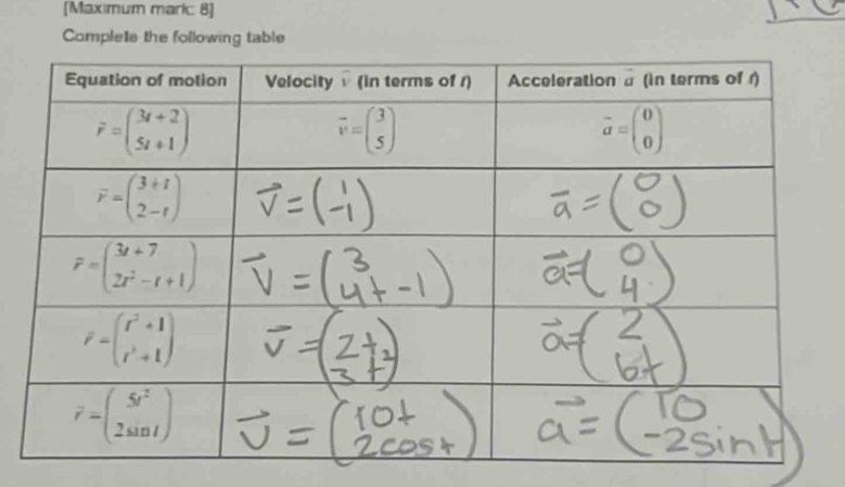 [Maxımum maric 8]
Comple1e the following table